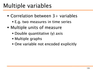 Multiple variables
 Correlation between 3+ variables
 E.g. two measures in time series
 Multiple units of measure
 Double quantitative (y) axis
 Multiple graphs
 One variable not encoded explicitly
106
 