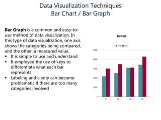 Data Visualization | PPT