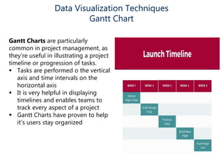 Data Visualization Techniques
Gantt Chart
Gantt Charts are particularly
common in project management, as
they’re useful in illustrating a project
timeline or progression of tasks.
 Tasks are performed o the vertical
axis and time intervals on the
horizontal axis
 It is very helpful in displaying
timelines and enables teams to
track every aspect of a project
 Gantt Charts have proven to help
it’s users stay organized
 