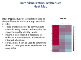 Data Visualization Techniques
Heat Map
Heat map is a type of visualization used to
show differences in data through variations
in color.
 These charts use color to communicate
values in a way that make sit easy for the
viewer to quickly identify trends.
 Having a clear legend is necessary in
order for a user to successfully read and
interpret a heatmap
 For example, it can be used to determine
the exact time your store experiences the
most sales
 