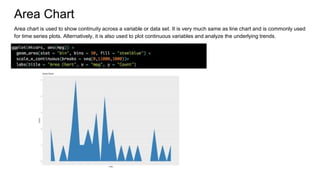 Data visualization | PPTX