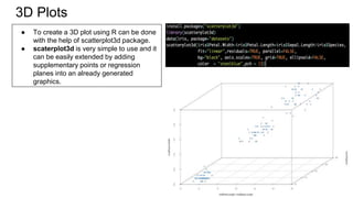 Data visualization | PPTX