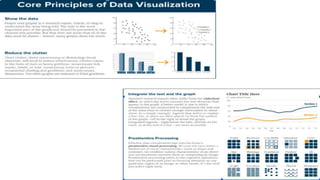 Data visualization | PPTX