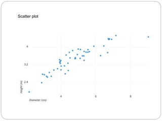 Data visualization of Big Data analytics | PPTX