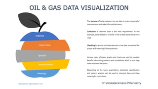 The purpose of data analysis is to use data to make meaningful
interpretation and take informed decisions.
OIL & GAS DATA VISUALIZATION
Collection of relevant data is the next requirement. In this
example, data related to oil wells in the United States have been
used.
Checking for errors and redundancies in the data is essential for
proper and meaningful interpretation.
Various types of maps, graphs and charts are used to visualize
data for identifying patterns and correlations which in turn help
make informed decisions.
Depending on the need, quantitative, statistical, classification
and pattern analysis can be used to interpret data and draw
meaningful conclusions.
https://www.ogaanalytics.com
VISUALIZATION
QUALITY
COLLECTION
PURPOSE
Dr Venkataramana Pillarisetty
 