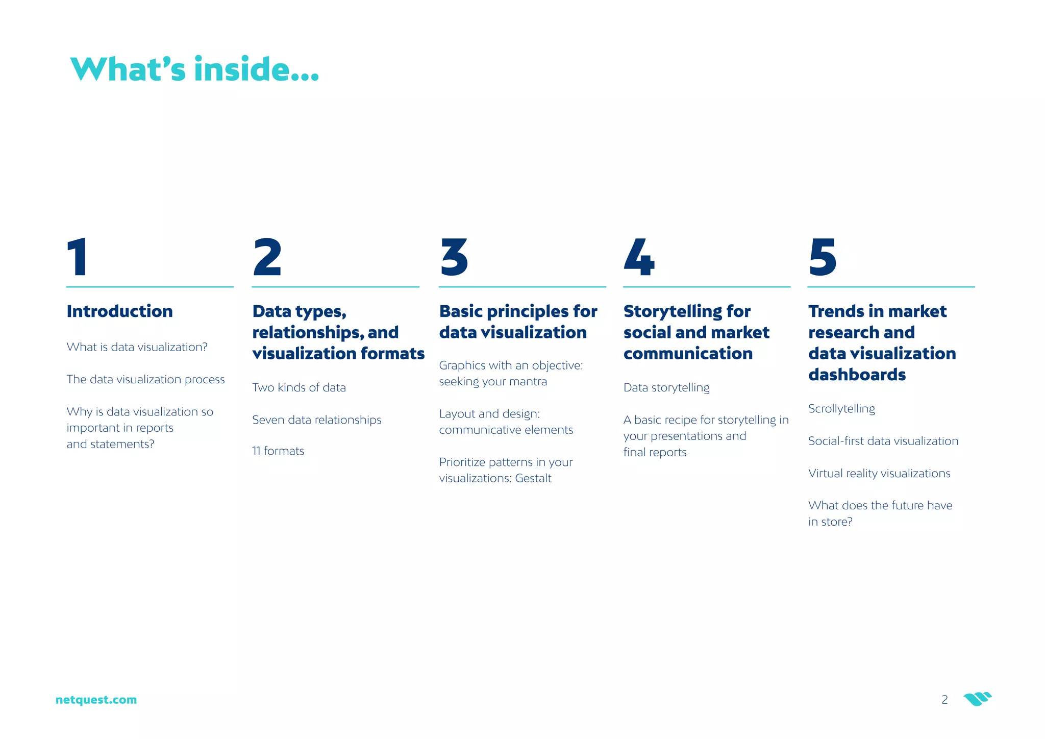 2
netquest.com
Introduction
What is data visualization?
The data visualization process
Why is data visualization so
important in reports
and statements?
Data types,
relationships, and
visualization formats
Two kinds of data
Seven data relationships
11 formats
Basic principles for
data visualization
Graphics with an objective:
seeking your mantra
Layout and design:
communicative elements
Prioritize patterns in your
visualizations: Gestalt
Storytelling for
social and market
communication
Data storytelling
A basic recipe for storytelling in
your presentations and
final reports
Trends in market
research and
data visualization
dashboards
Scrollytelling
Social-first data visualization
Virtual reality visualizations
What does the future have
in store?
1 5
2 3 4
What’s inside...
 