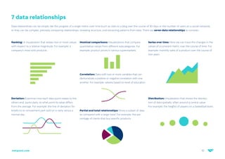10
netquest.com
7 data relationships
Data relationships can be simple, like the progress of a single metric over time (such as visits to a blog over the course of 30 days or the number of users on a social network),
or they can be complex, precisely comparing relationships, revealing structure, and extracting patterns from data. There are seven data relationships to consider:
Ranking: A visualization that relates two or more values
with respect to a relative magnitude. For example: a
company’s most sold products.
Deviation: Examines how each data point relates to the
others and, particularly, to what point its value differs
from the average. For example: the line of deviation for
tickets to an amusement park sold on a rainy versus a
normal day.
Correlation: Data with two or more variables that can
demonstrate a positive or negative correlation with one
another. For example: salaries based on level of education.
Distribution: Visualization that shows the distribu-
tion of data spatially, often around a central value.
For example: the heights of players on a basketball team.
Partial and total relationships: Show a subset of data
as compared with a larger total. For example: the per-
centage of clients that buy specific products.
Nominal comparisons: Visualizations that compare
quantitative values from different subcategories. For
example: product prices in various supermarkets.
Series over time: Here we can trace the changes in the
values of a constant metric over the course of time. For
example: monthly sales of a product over the course of
two years.
 