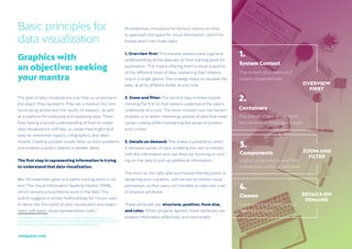 18
netquest.com
Basic principles for
data visualization
Shneiderman introduces his famous mantra on how
to approach the quest for visual information, which he
breaks down into three tasks:
1. Overview first: This ensures viewers have a general
understanding of the data set, as their starting point for
exploration. This means offering them a visual snapshot
of the different kinds of data, explaining their relation-
ship in a single glance. This strategy helps us visualize the
data, at all its different levels, at one time.
2. Zoom and filter: The second step involves supple-
menting the first so that viewers understand the data’s
underlying structure. The zoom in/zoom out mechanism
enables us to select interesting subsets of data that meet
certain criteria while maintaining the sense of position
and context.
3. Details on demand: This makes it possible to select
a narrower subset of data, enabling the user to interact
with the information and use filters by hovering or click-
ing on the data to pull up additional information.
The chart on the right side summarizes the key points to
designing such a graphic, with an eye to human visual
perception, so that users can translate an idea into a set
of physical attributes.
These attributes are: structure, position, form size,
and color. When properly applied, these attributes can
present information effectively and memorably.
System Context
The system plus users and
system dependencies
Containers
The overall shape of the archi-
tecture and technology choices.
Components
Logical components and their
interactions within a container.
Classes
Component or pattern imple-
mentation details.
OVERVIEW
FIRST
1.
2.
3.
4.
ZOOM AND
FILTER
DETAILS ON
DEMAND
Graphics with
an objective: seeking
your mantra
The goal of data visualizations is to help us understand
the object they represent. They are a medium for com-
municating stories and the results of research, as well
as a platform for analyzing and exploring data. There-
fore, having a sound understanding of how to create
data visualizations will help us create meaningful and
easy-to-remember reports, infographics, and dash-
boards. Creating suitable visuals helps us solve problems
and analyze a study’s objects in greater detail.
The first step in representing information is trying
to understand that data visualization.
Ben Shneiderman gave us a useful starting point in his
text “The Visual Information-Seeking Mantra” (1996),
which remains a touchstone work in the field. This
author suggests a simple methodology for novice users
to delve into the world of data visualization and experi-
ment with basic visual representation tasks.5
5 Shneiderman, B. (1996). The Eyes Have It: A Task by Data Type Taxonomy for
Information Visualizations. Visual Information Seeking Mantra (p. 336). Available at:
https://www.cs.umd.edu/~ben/papers/Shneiderman1996eyes.pdf
 