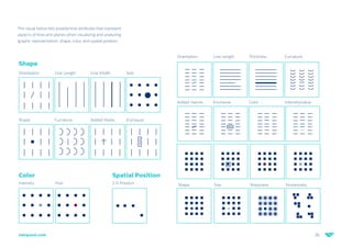 26
netquest.com
The visual below lists preattentive attributes that represent
aspects of lines and planes when visualizing and analyzing
graphic representation: shape, color, and spatial position.
Shape
Orientation
Orientation
Added marcks
Shape
Shape Added Marks
Line Width
Thickness
Color
Sharpness
Line Length
Line Length
Enclosure
Size
Size
Curvature
Intensity/value
Numerosity
Hue
Curvature Enclosure
Intensity
Color
2-D Position
Spatial Position
 