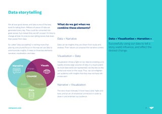 31
netquest.com
Narrative
Engage
Enlighten
Explain
CHANGE
Visuals
Data
Data storytelling
We all love good stories, and data is one of the best
tools for telling them. Millions of pieces of data are
generated every day. They could be converted into
great stories, but instead they are left unused. It’s time to
change all that. It’s time to start telling stories that draw
their power from data.
So-called “data storytelling” is nothing more than
placing a structured focus on the way we use data to
communicate insights. It relies on three key elements:
narrative, visualization, and data.
Data + Narrative
Data can be insights; they are drawn from study and
analysis. Their nature can propose the narrative context.
Visualization + Data
Visualization shines a light on our data by enabling us to
rapidly process large volumes of data in a visual system.
As more data series are represented, we rely less on the
verbal and more on the visual. Thus, we can enlighten
our audience with insights that they may not have oth-
erwise seen
Narrative + Visualization
The story must motivate. It must have a plot, highs and
lows, and an arc of emotional connection in order to
draw in and entertain our audience.
The perfect combination
Data + Visualization + Narration =
Successfully using our data to tell a
story, wield influence, and effect the
desired change.
What do we get when we
combine these elements?
 