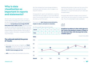 6
netquest.com
Why is data
visualization so
important in reports
and statements?
We live in the era of visual information, and visual
content plays an important role in every moment of
our lives. A study by SH!FT Disruptive Learning demon-
strated that we typically process images 60,000
times faster than a table or a text, and that our brains
typically do a better job remembering them in the long
term. That same research detected that after three days,
analyzed subjects retained between 10% and 20% of
written or spoken information, compared with 65% of
visual information.
The rationale behind the power
of visuals:
•	 The human mind can see an image for just 13 mil-
liseconds and store the information, provided that
it is associated with a concept. Our eyes can take in
36,000 visual messages per hour.
•	 40% of nerve fibers are connected to the retina.
All of this indicates that human beings are better at
processing visual information, which is lodged in our
long-term memory.
Consequently, for reports and statements, a visual rep-
resentation that uses images is a much more effective
way to communicate information than text or a table; it
also takes up much less space.
This means that data visuals are more attractive,
simpler to take in, and easier to remember.
Try it for yourself. Take a look at this table:
Identifying the evolution of sales over the course of the
year isn’t easy. However, when we present the same
information in a visual, the results are much clearer (see
the graph below).
The graph takes what the numbers cannot communi-
cate on their own and conveys it in a visible, memorable
way. This is the real strength of data visualization.
Jan
Month
Sales
20
40
60
80
100
Mar May
Feb Apr Jun
45
56
36
58
75 62
Month Jan Feb Mar Apr May Jun
Sales 45 56 36 58 75 62
Graphical excellence is that which gives to
the viewer the greatest number of ideas in
the shortest time with the least ink in the
smallest space.”
- Edward Tufte (2001)
 