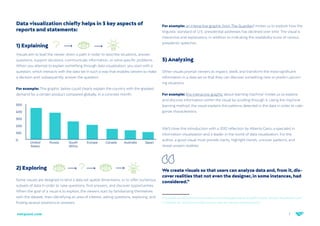 7
netquest.com
Data visualization chiefly helps in 3 key aspects of
reports and statements:
1) Explaining
Visuals aim to lead the viewer down a path in order to describe situations, answer
questions, support decisions, communicate information, or solve specific problems.
When you attempt to explain something through data visualization, you start with a
question, which interacts with the data set in such a way that enables viewers to make
a decision and, subsequently, answer the question.
For example: This graphic below could clearly explain the country with the greatest
demand for a certain product compared globally, in a concrete month.
For example: an interactive graphic from The Guardian2
invites us to explore how the
linguistic standard of U.S. presidential addresses has declined over time. The visual is
interactive and explanatory, in addition to indicating the readability score of various
presidents’ speeches.
3) Analyzing
Other visuals prompt viewers to inspect, distill, and transform the most significant
information in a data set so that they can discover something new or predict upcom-
ing situations.
For example: this interactive graphic about learning machine3
invites us to explore
and discover information within the visual by scrolling through it. Using the machine
learning method, the visual explains the patterns detected in the data in order to cate-
gorize characteristics.
We’ll close this introduction with a 2012 reflection by Alberto Cairo, a specialist in
information visualization and a leader in the world of data visualization. For the
author, a good visual must provide clarity, highlight trends, uncover patterns, and
reveal unseen realities:
We create visuals so that users can analyze data and, from it, dis-
cover realities that not even the designer, in some instances, had
considered.”
2 Available at: https://www.fusioncharts.com/whitepapers/downloads/Principles-of-Data-Visualization.pdf
3 Available at: http://www.r2d3.us/visual-intro-to-machine-learning-part-1/		
United
States
Russia South
Africa
Europe Canada Australia Japan
100
200
300
400
500
0
2) Exploring
Some visuals are designed to lend a data set spatial dimensions, or to offer numerous
subsets of data in order to raise questions, find answers, and discover opportunities.
When the goal of a visual is to explore, the viewers start by familiarizing themselves
with the dataset, then identifying an area of interest, asking questions, exploring, and
finding several solutions or answers.
 