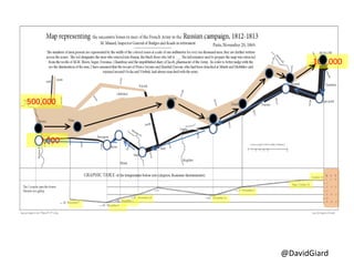 @DavidGiard
500,000
100,000
10,000
 