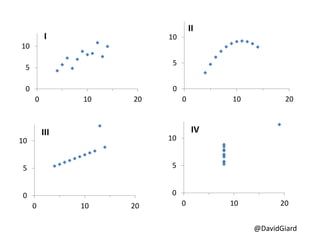 @DavidGiard
0
5
10
0 10 20
I
0
5
10
0 10 20
II
0
5
10
0 10 20
III
0
5
10
0 10 20
IV
 