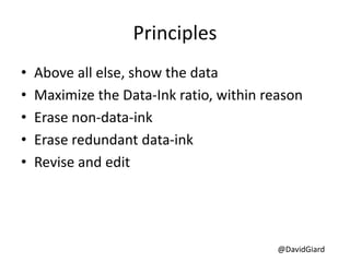 @DavidGiard
Principles
• Above all else, show the data
• Maximize the Data-Ink ratio, within reason
• Erase non-data-ink
• Erase redundant data-ink
• Revise and edit
 