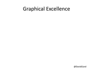 @DavidGiard
Graphical Excellence
 