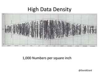@DavidGiard
High Data Density
1,000 Numbers per square inch
 