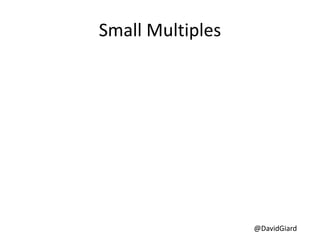 @DavidGiard
Small Multiples
 