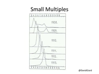 @DavidGiard
Small Multiples
 