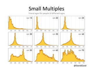 @DavidGiard
Small Multiples
 