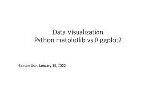Data Visualization
Python matplotlib vs R ggplot2
Gaetan Lion, January 19, 2022
 