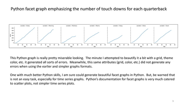 Comparing R vs. Python for data visualization | PPT
