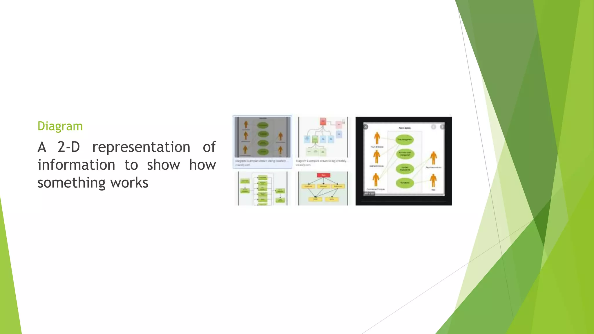 Diagram
A 2-D representation of
information to show how
something works
 