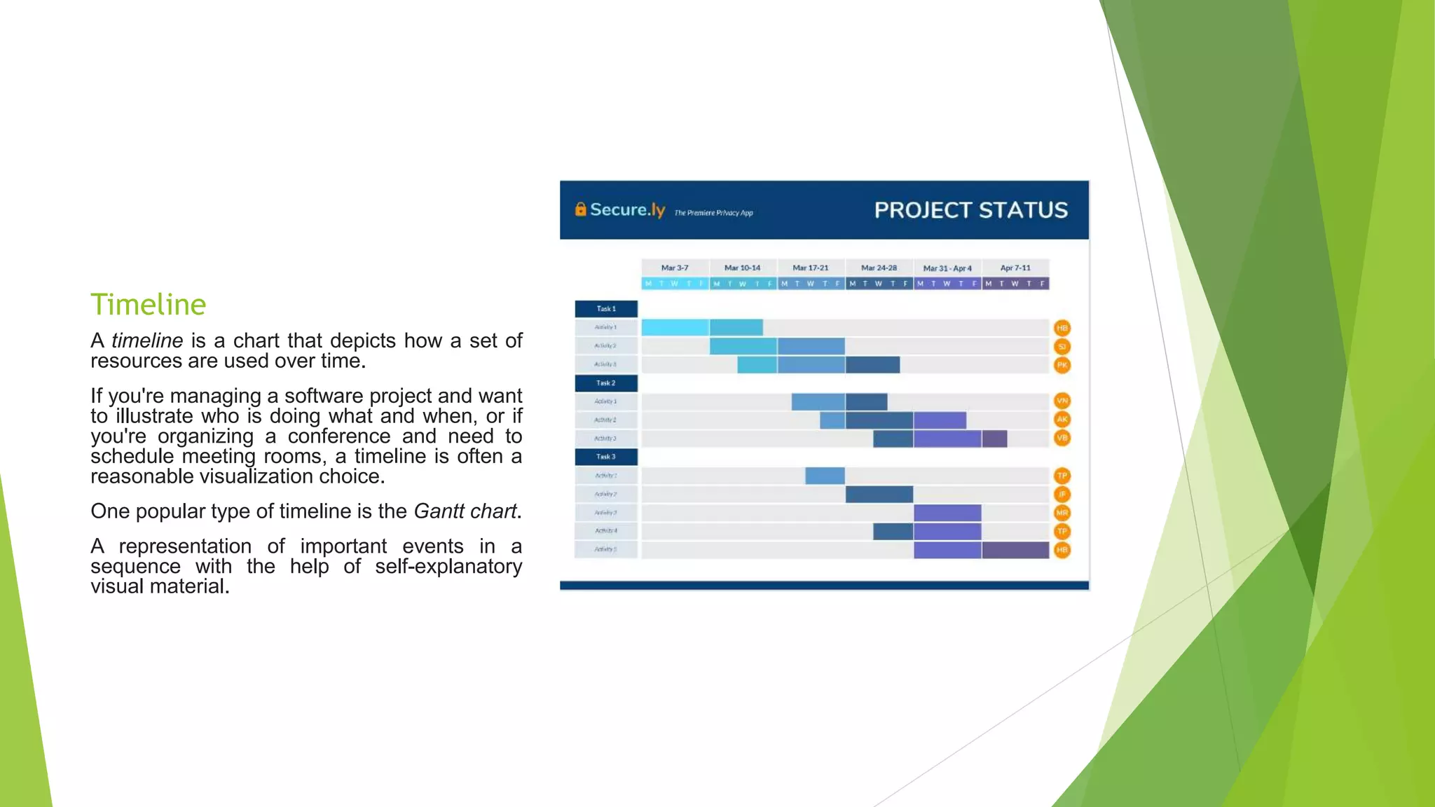 Timeline
A timeline is a chart that depicts how a set of
resources are used over time.
If you're managing a software project and want
to illustrate who is doing what and when, or if
you're organizing a conference and need to
schedule meeting rooms, a timeline is often a
reasonable visualization choice.
One popular type of timeline is the Gantt chart.
A representation of important events in a
sequence with the help of self-explanatory
visual material.
 
