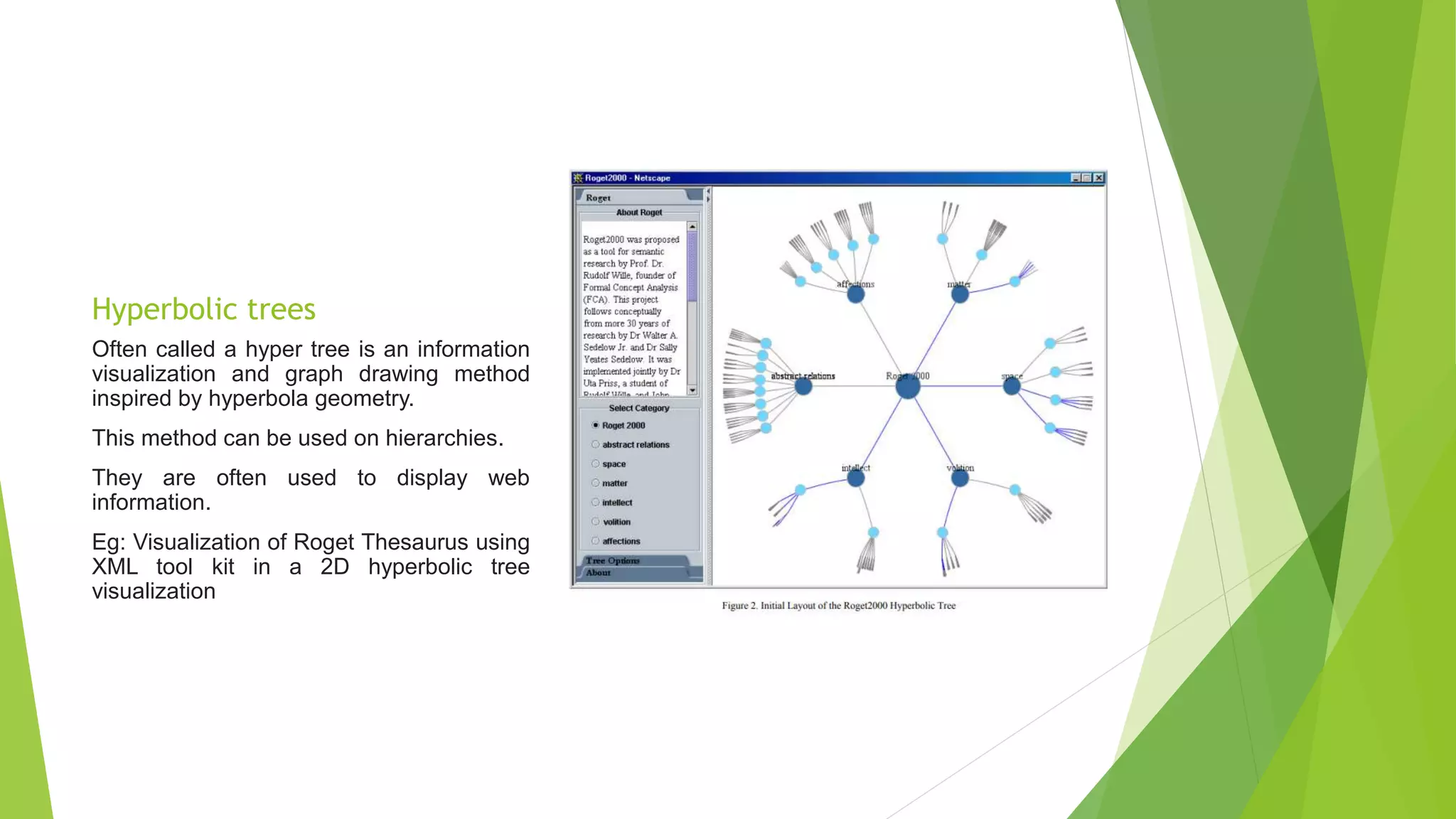 Hyperbolic trees
Often called a hyper tree is an information
visualization and graph drawing method
inspired by hyperbola geometry.
This method can be used on hierarchies.
They are often used to display web
information.
Eg: Visualization of Roget Thesaurus using
XML tool kit in a 2D hyperbolic tree
visualization
 
