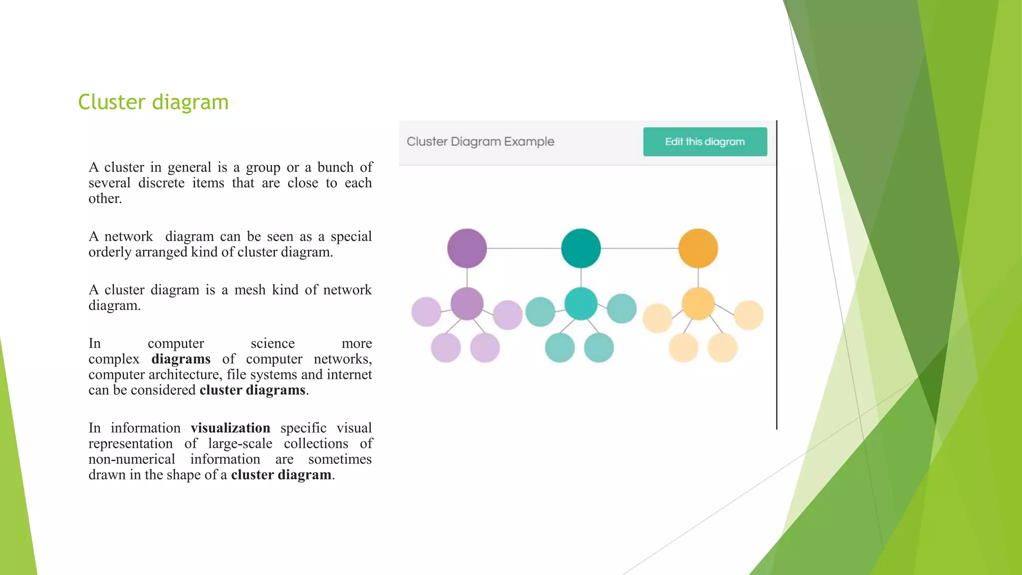Cluster diagram
A cluster in general is a group or a bunch of
several discrete items that are close to each
other.
A network diagram can be seen as a special
orderly arranged kind of cluster diagram.
A cluster diagram is a mesh kind of network
diagram.
In computer science more
complex diagrams of computer networks,
computer architecture, file systems and internet
can be considered cluster diagrams.
In information visualization specific visual
representation of large-scale collections of
non-numerical information are sometimes
drawn in the shape of a cluster diagram.
 