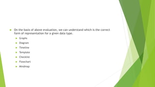  On the basis of above evaluation, we can understand which is the correct
form of representation for a given data type.
 Graphs
 Diagram
 Timeline
 Template
 Checklist
 Flowchart
 Mindmap
 
