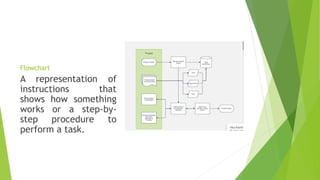 Flowchart
A representation of
instructions that
shows how something
works or a step-by-
step procedure to
perform a task.
 