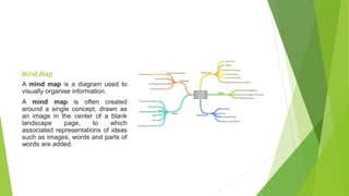 Mind Map
A mind map is a diagram used to
visually organise information.
A mind map is often created
around a single concept, drawn as
an image in the center of a blank
landscape page, to which
associated representations of ideas
such as images, words and parts of
words are added.
 
