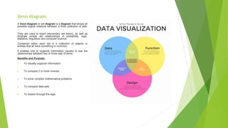 Venn diagram
A Venn diagram or set diagram is a diagram that shows all
possible logical relations between a finite collection of sets.
...
They are used to teach elementary set theory, as well as
illustrate simple set relationships in probability, logic,
statistics, linguistics and computer science.
Contained within each set is a collection of objects or
entities that all have something in common.
It enables one to organize information visually to see the
relationships between two or three sets of items.
Benefits and Purpose:
1. To visually organize information
2. To compare 2 or more choices
3. To solve complex mathematical problems
4. To compare data sets
5. To reason through the logic
 