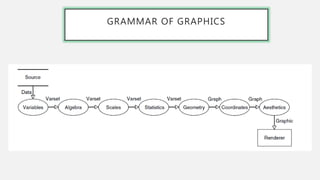 GRAMMAR OF GRAPHICS
 