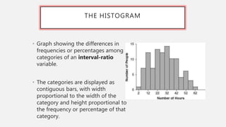 THE HISTOGRAM
• Graph showing the differences in
frequencies or percentages among
categories of an interval-ratio
variable.
• The categories are displayed as
contiguous bars, with width
proportional to the width of the
category and height proportional to
the frequency or percentage of that
category.
 