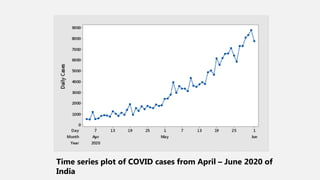 Time series plot of COVID cases from April – June 2020 of
India
 