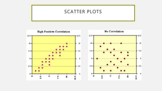 SCATTER PLOTS
A graph of data that is a set of points.
 