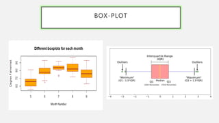 BOX-PLOT
Box Plot
 