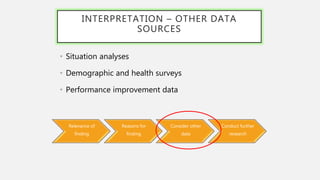 INTERPRETATION – OTHER DATA
SOURCES
• Situation analyses
• Demographic and health surveys
• Performance improvement data
Relevance of
finding
Reasons for
finding
Consider other
data
Conduct further
research
 