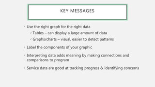KEY MESSAGES
• Use the right graph for the right data
Tables – can display a large amount of data
Graphs/charts – visual, easier to detect patterns
• Label the components of your graphic
• Interpreting data adds meaning by making connections and
comparisons to program
• Service data are good at tracking progress & identifying concerns
 