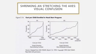 SHRINKING AN STRETCHING THE AXES:
VISUAL CONFUSION
 