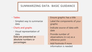 SUMMARIZING DATA- BASIC GUIDANCE
• Tables
• Simplest way to summarize
data
• Charts and graphs
• Visual representation of
data
• Ensure graphic has a title
• Label the components of your
graphic
• Indicate source of data with
date
• Provide number of
observations (n=xx) as a
reference point
• Add footnote if more
information is needed
Data are presented as
absolute numbers or
percentages
 