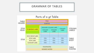 GRAMMAR OF TABLES
 