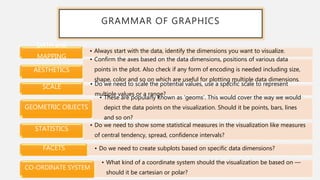 GRAMMAR OF GRAPHICS
• Always start with the data, identify the dimensions you want to visualize.
DATA and
MAPPING • Confirm the axes based on the data dimensions, positions of various data
points in the plot. Also check if any form of encoding is needed including size,
shape, color and so on which are useful for plotting multiple data dimensions.
AESTHETICS
• Do we need to scale the potential values, use a specific scale to represent
multiple values or a range?
SCALE
• These are popularly known as ‘geoms’. This would cover the way we would
depict the data points on the visualization. Should it be points, bars, lines
and so on?
GEOMETRIC OBJECTS
• Do we need to show some statistical measures in the visualization like measures
of central tendency, spread, confidence intervals?
STATISTICS
• Do we need to create subplots based on specific data dimensions?
FACETS
• What kind of a coordinate system should the visualization be based on —
should it be cartesian or polar?
CO-ORDINATE SYSTEM
 