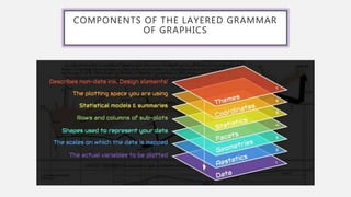 COMPONENTS OF THE LAYERED GRAMMAR
OF GRAPHICS
 