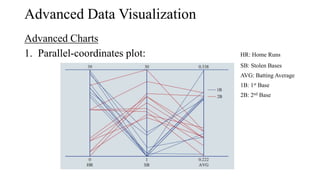 Data Visualization.pptx