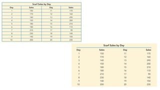 Sku Table Data Visualization Data Visualization.pptx
