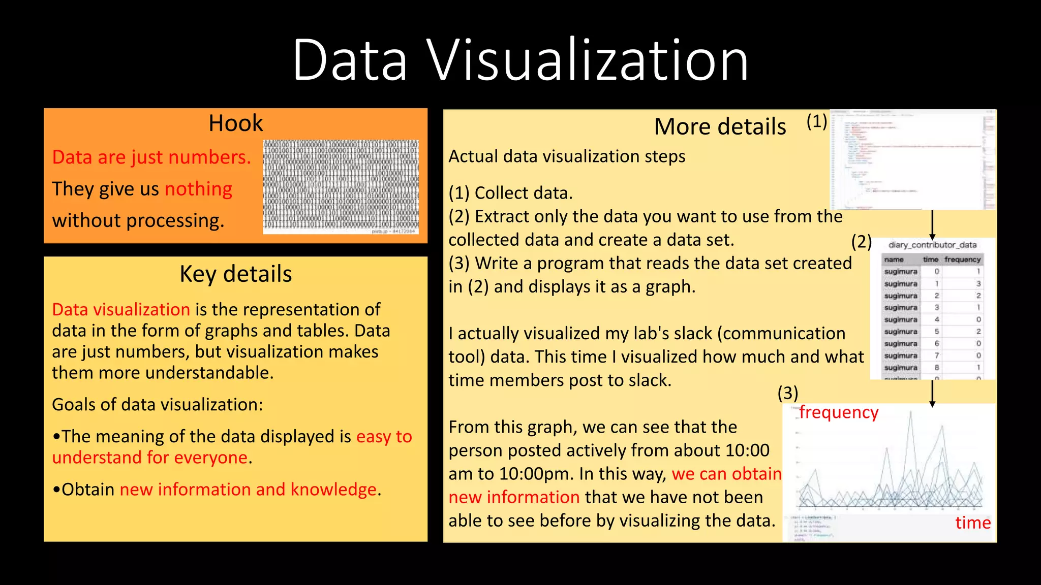 Data_Visualization.pptx | Information Services Industry | Industries
