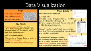 Data Visualization
Hook
Data are just numbers.
They give us nothing
without processing.
Key details
Data visualization is the representation of
data in the form of graphs and tables. Data
are just numbers, but visualization makes
them more understandable.
Goals of data visualization:
•The meaning of the data displayed is easy to
understand for everyone.
•Obtain new information and knowledge.
More details
Actual data visualization steps
(1) Collect data.
(2) Extract only the data you want to use from the
collected data and create a data set.
(3) Write a program that reads the data set created
in (2) and displays it as a graph.
I actually visualized my lab's slack (communication
tool) data. This time I visualized how much and what
time members post to slack.
From this graph, we can see that the
person posted actively from about 10:00
am to 10:00pm. In this way, we can obtain
new information that we have not been
able to see before by visualizing the data.
(1)
(2)
(3)
frequency
time
 